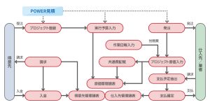 コストマネージャー